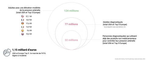 (Graphic: Business Wire)