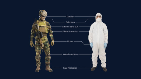 The Personalized Protective Biosystems (PPB) program will create fabrics with built-in ability to fight chemical and biological agents, from VX to chlorine gas to Ebola virus. The revolutionary fabrics being developed by FLIR Systems will be incorporated into protective suits and other equipment such as boots, gloves, and eye protection that can be worn by troops on the battlefield, medical and healthcare workers, and more. (Photo: Business Wire)