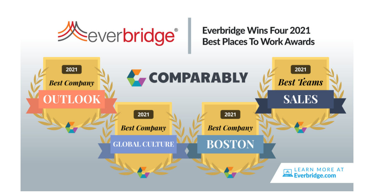 Everbridge Wins Four 2021 Comparably Awards for Best Company Outlook ...
