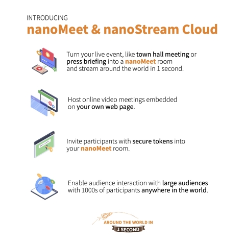 nanoMeet & nanoStream Cloud (Graphic: Business Wire)