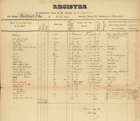 This St. Croix register from the Danish West Indies collection shows the name, birth place, faith observed, and other details of residents of the Danish West Indies in the 1850s. (Photo: Business Wire)