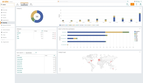 A view of the Aruba Central Security dashboard, which now collects threat feeds from Aruba EdgeConnect. The heart of Aruba ESP, Aruba Central is a single pane of glass console for managing cross-domain events to enable a unified infrastructure. (Graphic: Business Wire)