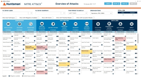 Huntsman Security, MITRE Matrix heatmap dashboard (Graphic: Business Wire)