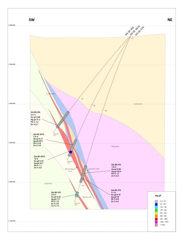 Cross Section of Holes 365, 367A and 370, SE Zone (Graphic: Business Wire)