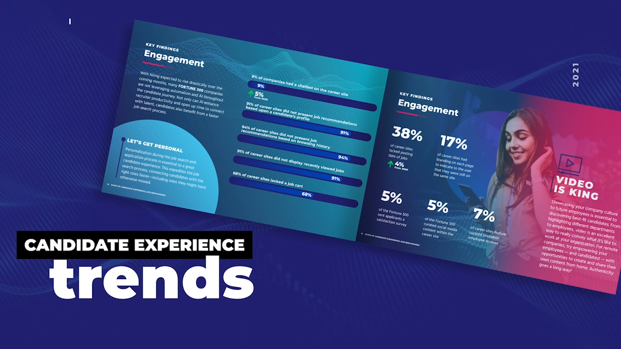 The 2021 State of Candidate Experience benchmark report ranks companies’ candidate experiences based on how they attract, engage and convert talent.