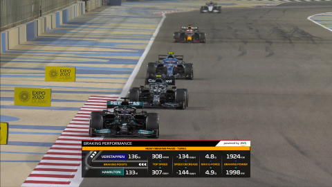 F1 Insights Powered by AWS (Graphic: Business Wire)