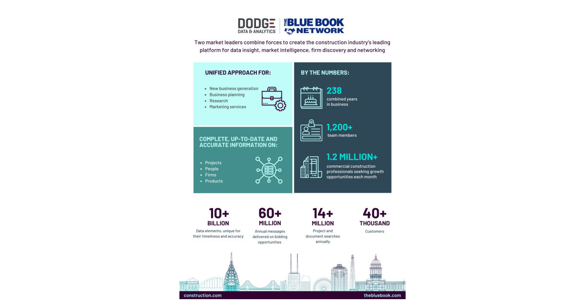 Dodge Data & Analytics Announces Merger with The Blue Book Building