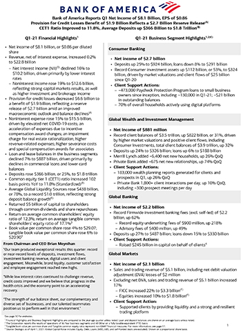 thumbnail Q1-21 Bank of America Financial Results Press Release
