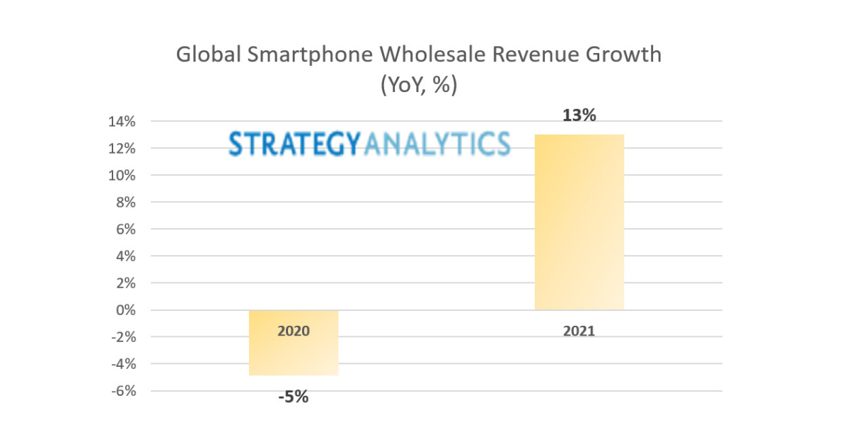 Global analytics