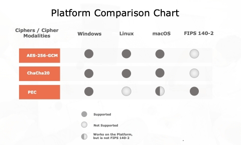 Platform Comparison Chart (Graphic: Business Wire)