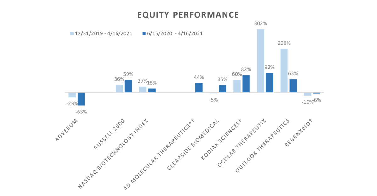 Elo Sistemas Eletrônicos Company Profile: Valuation, Funding & Investors