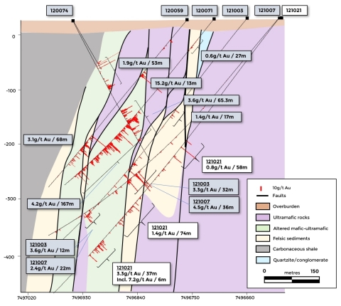 Figure 3c. Simplified geological cross section showing drill hole 121021 (Graphic: Business Wire)