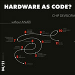 hardware_as_code_infographic.jpg
