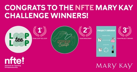 thumbnail Mary Kay sponsors Network For Teaching Entrepreneurship World Series of Innovation Challenge to inspire young entrepreneurs to solve the world’s most pressing problems. (Photo: Mary Kay Inc.)