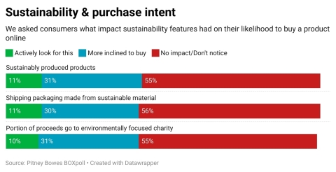 Pitney Bowes BOXpoll data