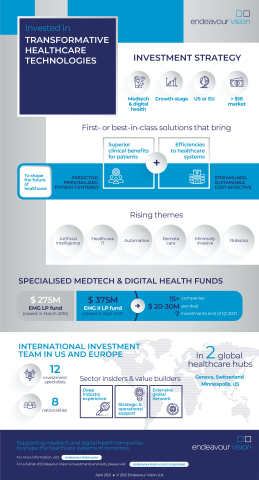 original Endeavour Vision - Supporting medtech and digital health companies to shape the healthcare systems of tomorrow (Photo: Business Wire)
