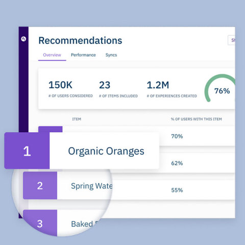 original Amplitude Recommend powers real-time product and content personalization. (Photo: Business Wire)