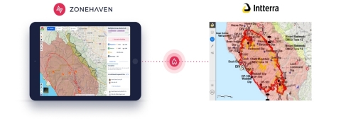 Zonehaven-Intterra Integration (Graphic: Business Wire)