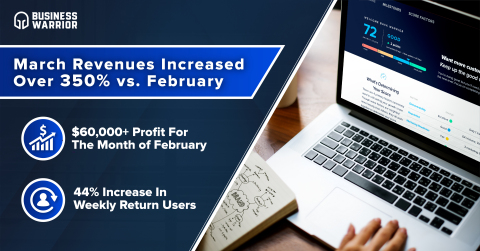 Business Warrior announces March revenues increased over 350% vs. February! Read the full release for more details on the company's latest announcement. (Photo: Business Wire)