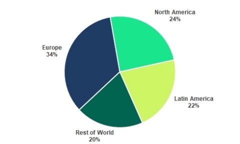 Total MAUs by Region (Graphic: Business Wire)
