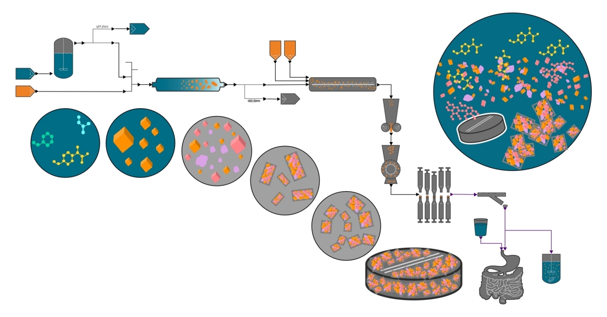 Resumen: Siemens presenta gPROMS FormulatedProducts 2.0: nuevas áreas ...