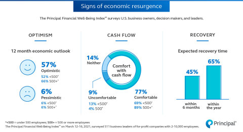 First wave of business insights for 2021 (Graphic: Business Wire)