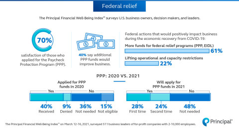 First wave of business insights for 2021 (Graphic: Business Wire)