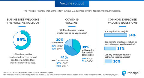 First wave of business insights for 2021 (Graphic: Business Wire)