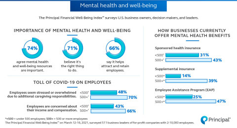 First wave of business insights for 2021 (Graphic: Business Wire)