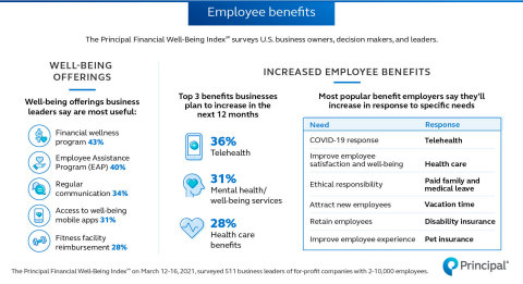 First wave of business insights for 2021 (Graphic: Business Wire)