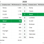 %5BPhoto%5D LED Market Shares