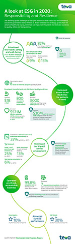 A look at ESG in 2020