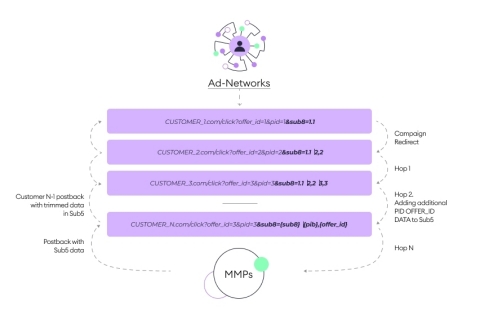 thumbnail Affise New Attribution Chain Technology (Photo: Business Wire)