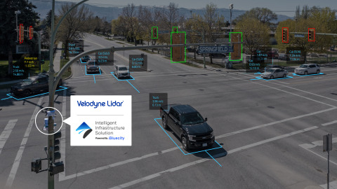 Velodyne’s Intelligent Infrastructure Solution creates a real-time 3D map of roads and intersections, providing precise traffic monitoring and analytics. The solution advances safety through multimodal analytics that detect various road users including, vehicles, pedestrians and cyclists. It can predict, diagnose and address road safety challenges, helping municipalities and other customers make informed decisions to take corrective action. (Photo: Business Wire)