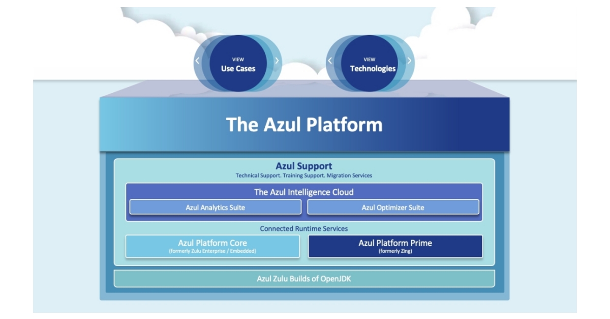 Azul Expands Product Portfolio, Updates Pricing and Packaging, and ...