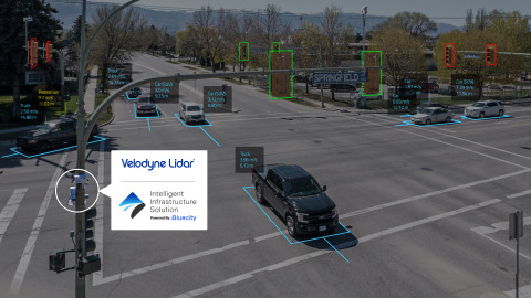 Velodyne’s Intelligent Infrastructure Solution creates a real-time 3D map of roads and intersections, providing precise traffic monitoring and analytics. The solution advances safety through multimodal analytics that detect various road users including, vehicles, pedestrians and cyclists. It can predict, diagnose and address road safety challenges, helping municipalities and other customers make informed decisions to take corrective action.  (Photo: Business Wire)