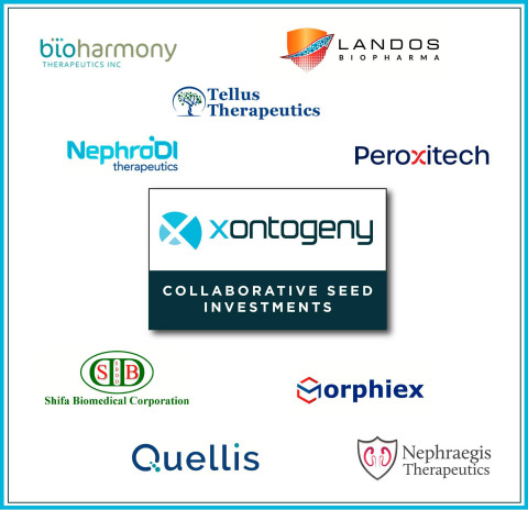 Xontogeny Collaborative Seed Investments (Photo: Business Wire)