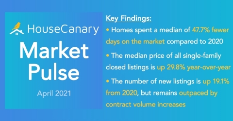 HouseCanary Market Pulse (Photo: Business Wire)