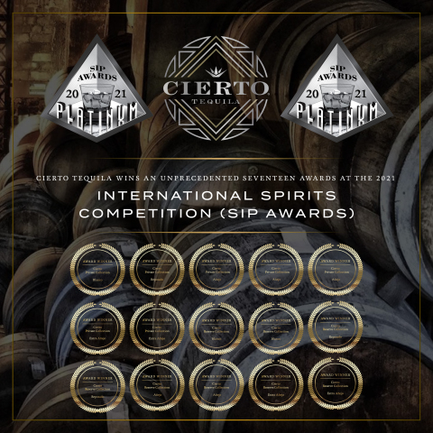 Cierto Tequila Wins an Unprecedented Seventeen Awards at the 2021 International Spirits Competition (SIP Awards). (Graphic: Business Wire)