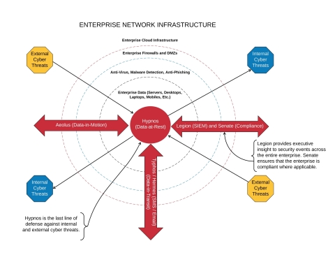 original Quantum Resistant Architecture Roadmap (Photo: Business Wire)