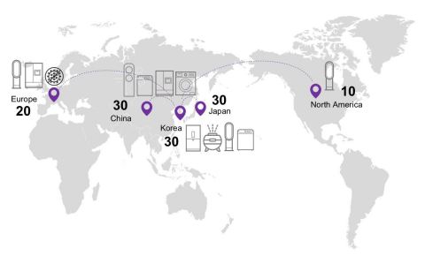 Violeds technology applied to more than 120 models of global home appliances companies (Graphic: Business Wire)
