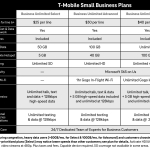 TFB SB Plans Table
