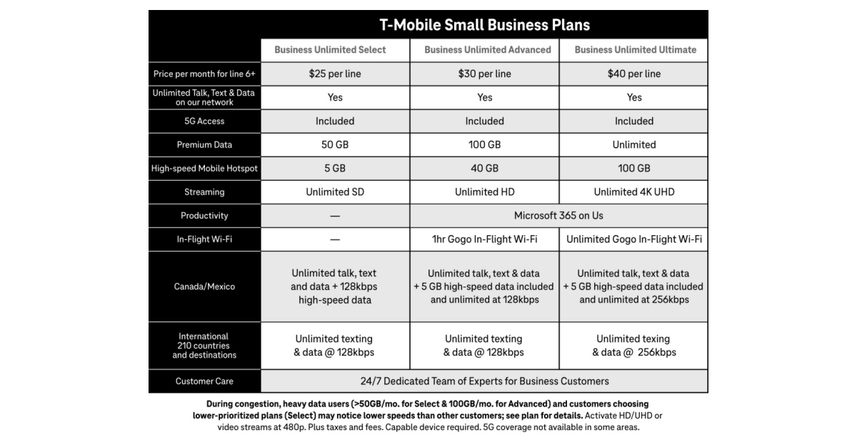 The Un-carrier Unlocks Big Opportunities for Small Businesses ...