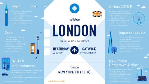 original JetBlue Set to Bring Transatlantic Travelers Low Fares, New Choices and Incredible Service as It Lands at Both London Heathrow and London Gatwick (Graphic: Business Wire)