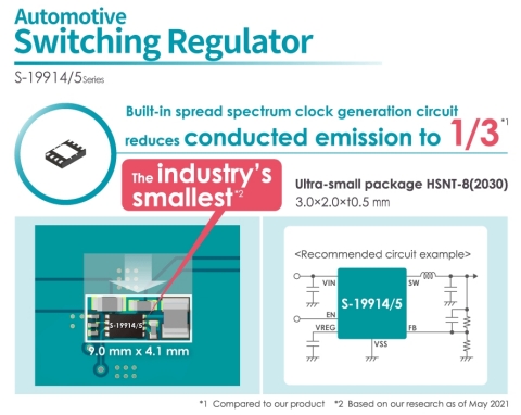 The S-19914/5 Series of Ultra-small Step-down Switching Regulators for Automotive Use with Low EMI that Reduces Conducted Emission to 1/3 of Previous Levels (Graphic: Business Wire)