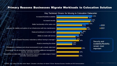 (Graphic: Business Wire)