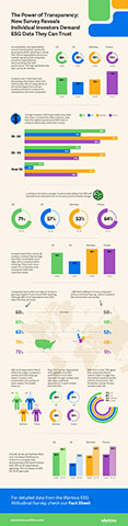 original Infographic: New Workiva Survey Identifies Top Trends in ESG Investing for 2021