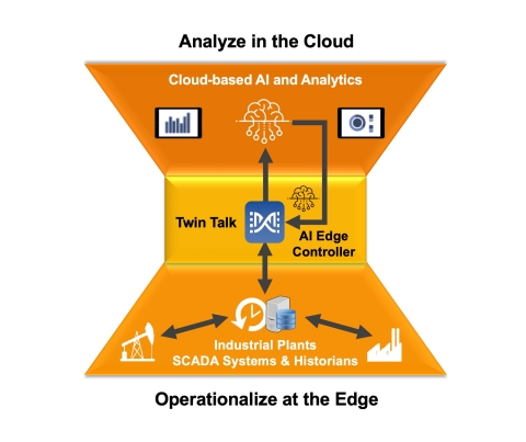 EOT Platform (Graphic: Business Wire)