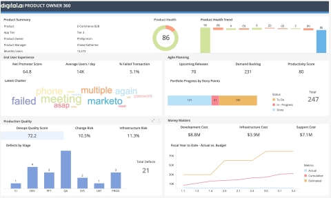 The Digital.ai Platform provides the visibility and insight organizations need to eliminate silos and bottlenecks, optimize the development and delivery pipeline, identify problems before they occur, and make better business decisions that improve outcomes and the delivery of value. (Graphic: Business Wire)