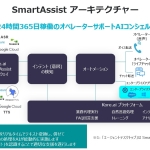 ケーブルメディアワイワイがKore.aiの 「Call Center as a Service」を実現するSmartAssistソリューションを日本で初採用